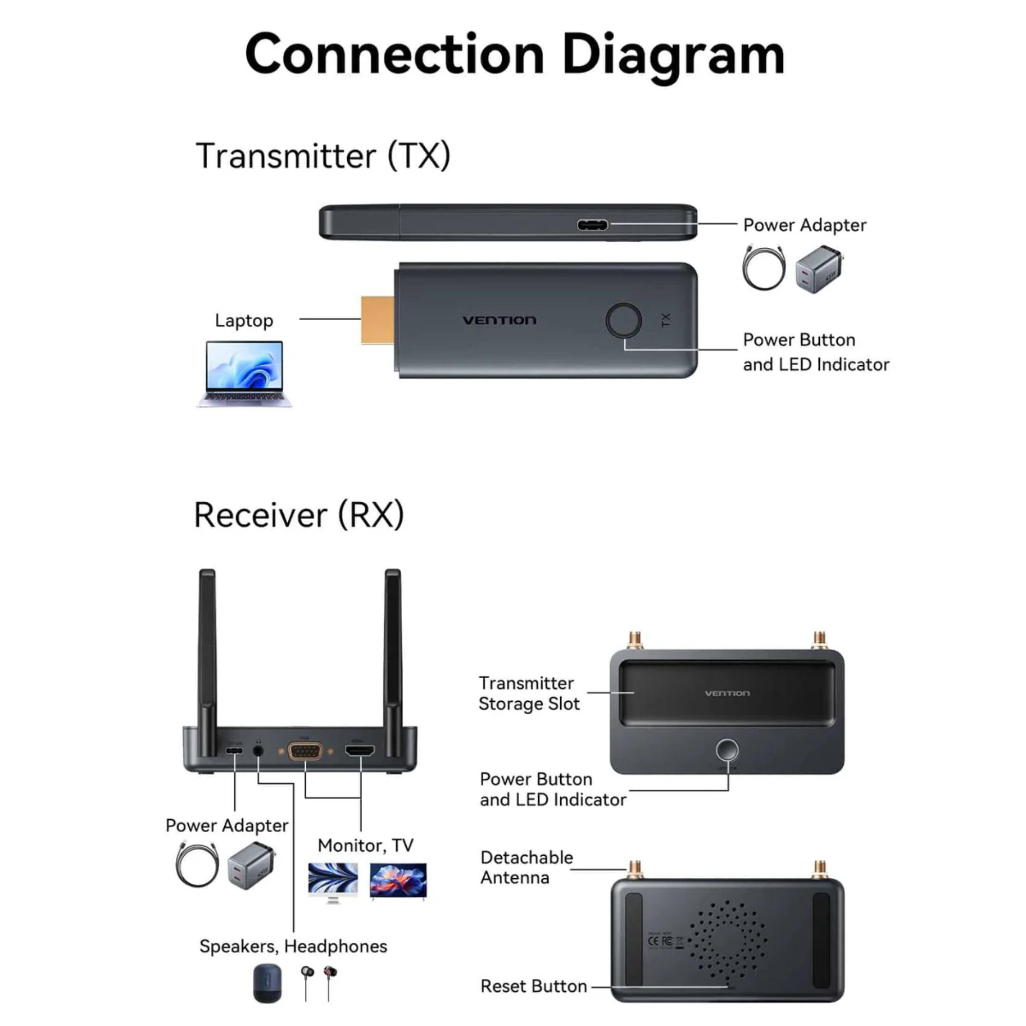 Vention ADTH0 Enterprise-Grade Wireless HDMI Transmitter and Receiver